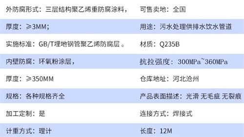 赤峰给水tpep防腐钢管厂家参数指标