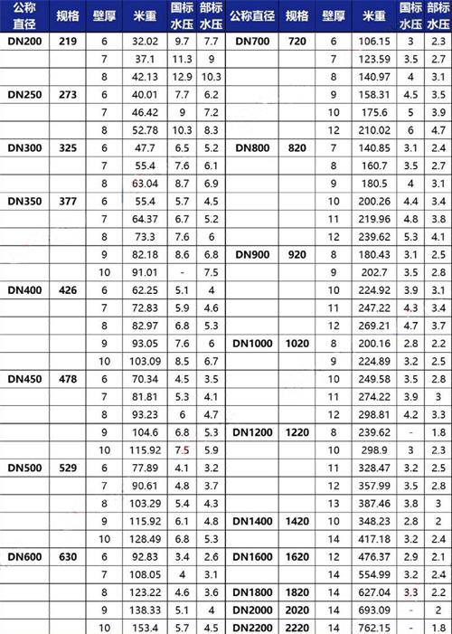 赤峰给水tpep防腐钢管厂家规格尺寸